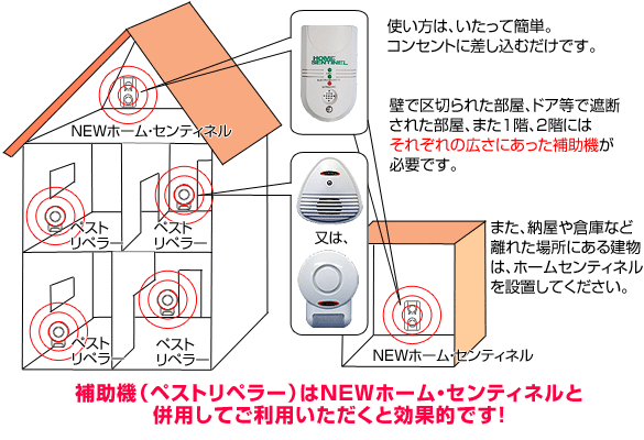 ねずみ超音波駆除器(ホーム・センティネル)