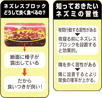 ネズレスブロック家まわり・水まわり用の商品写真